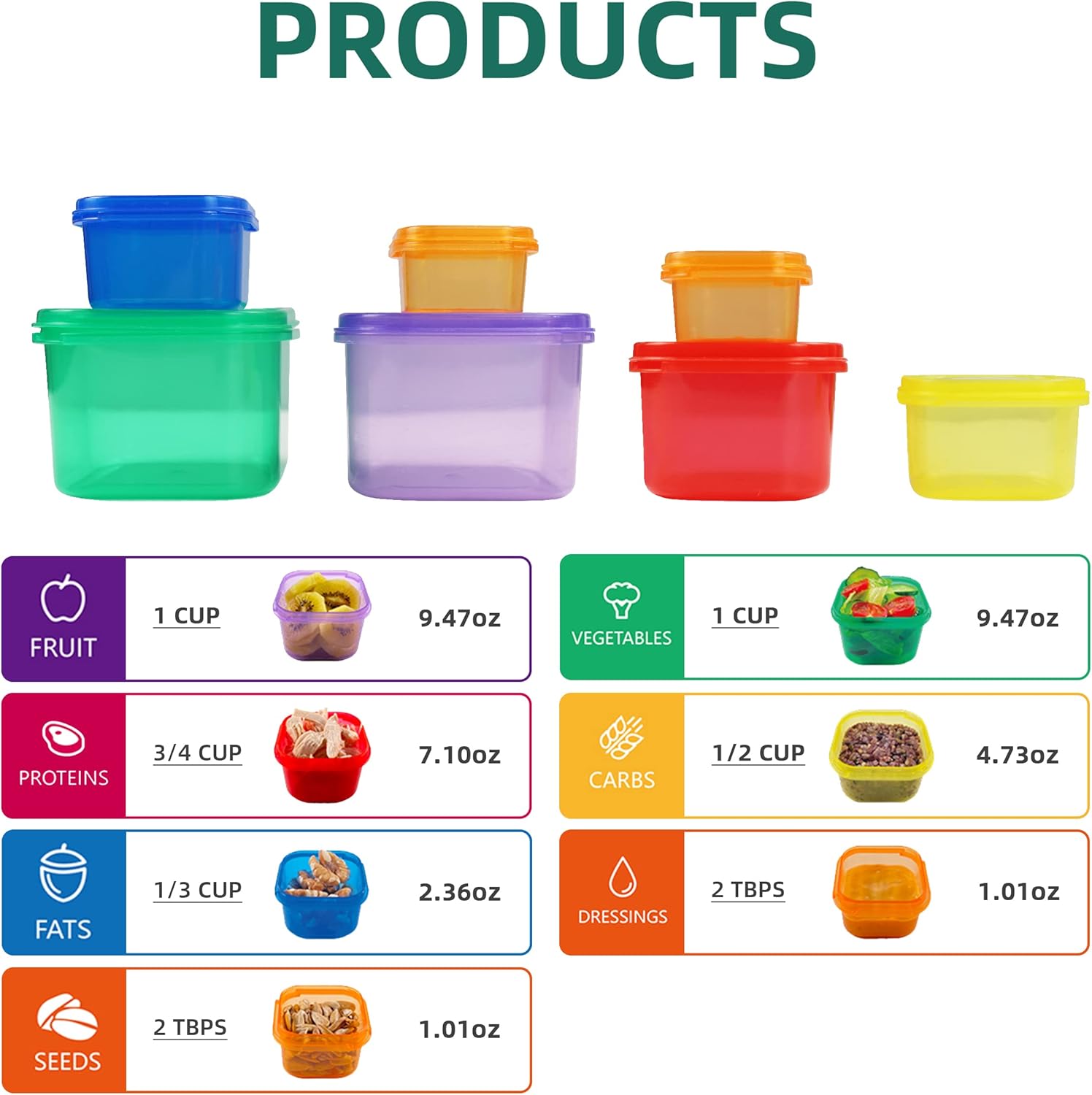 7 adet 21 Gün Porsiyon Kontrol - Meal Prep For A Day incelemesi ve fiyatı